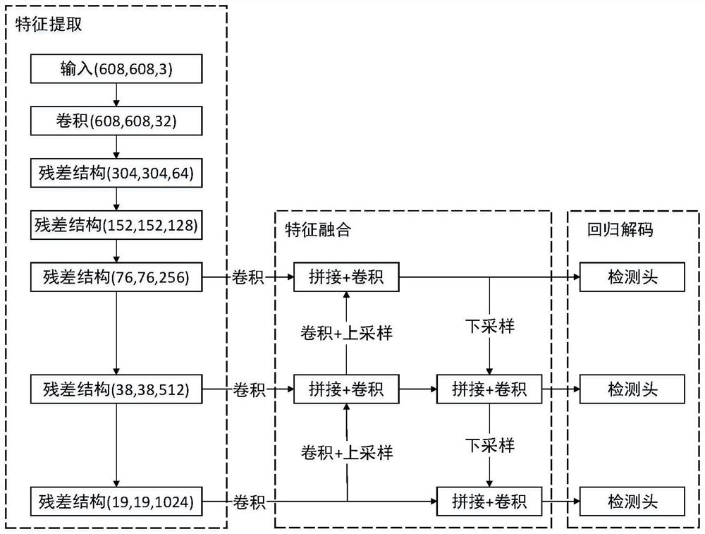 Binocular vision position measurement system and method based on deep learning