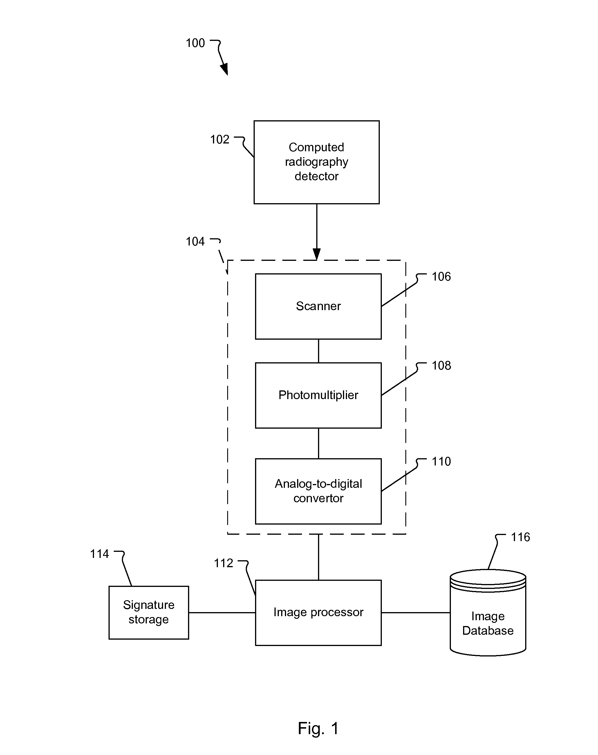 Method of Determining Spatial Response Signature of Detector in Computed Radiography