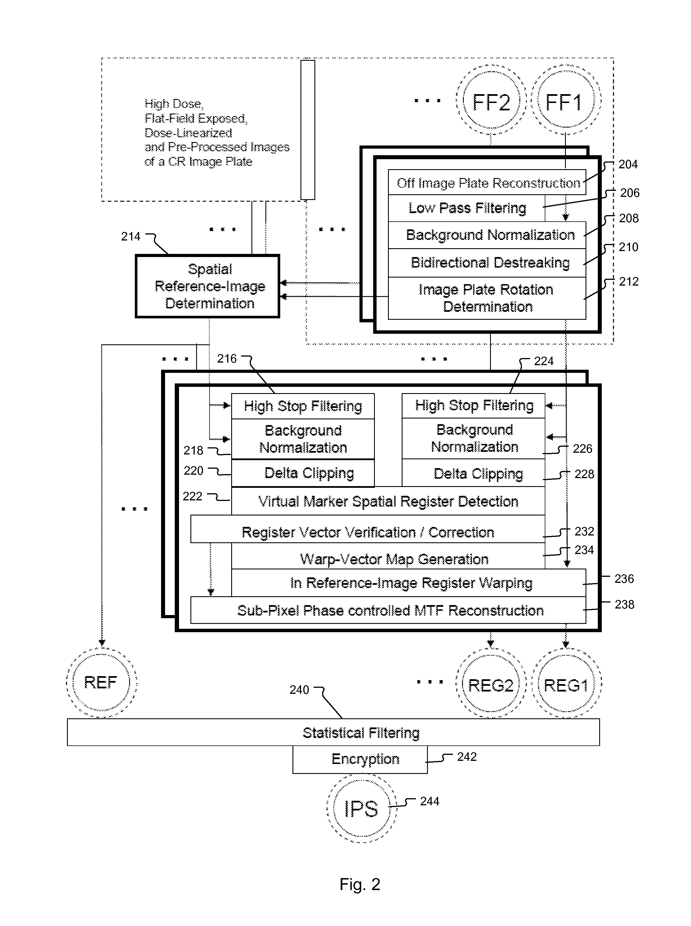 Method of Determining Spatial Response Signature of Detector in Computed Radiography