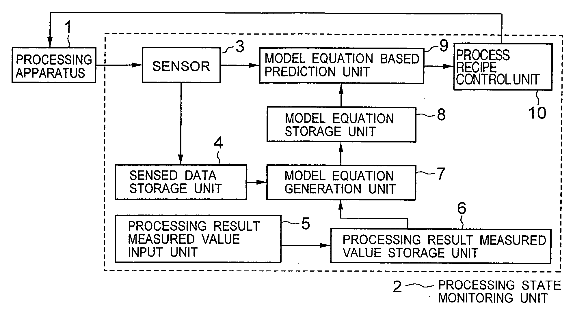 Method of monitoring and/or controlling a semiconductor manufacturing apparatus and a system therefor