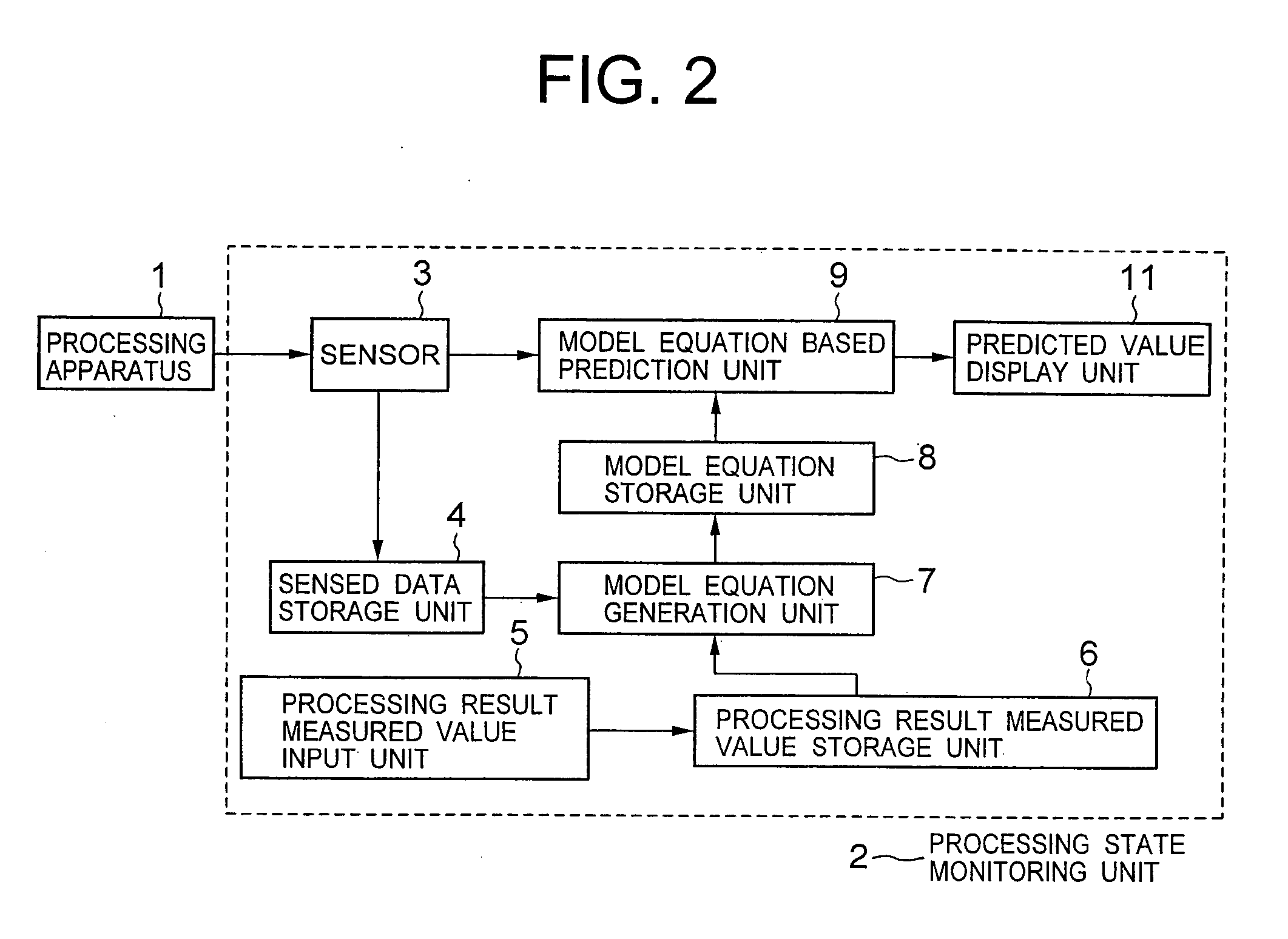 Method of monitoring and/or controlling a semiconductor manufacturing apparatus and a system therefor