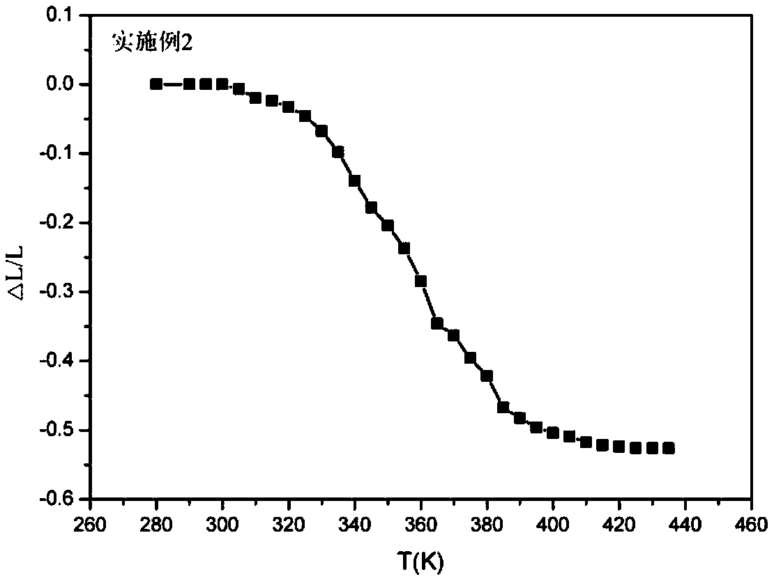 Negative expansion memory alloy and preparation method thereof