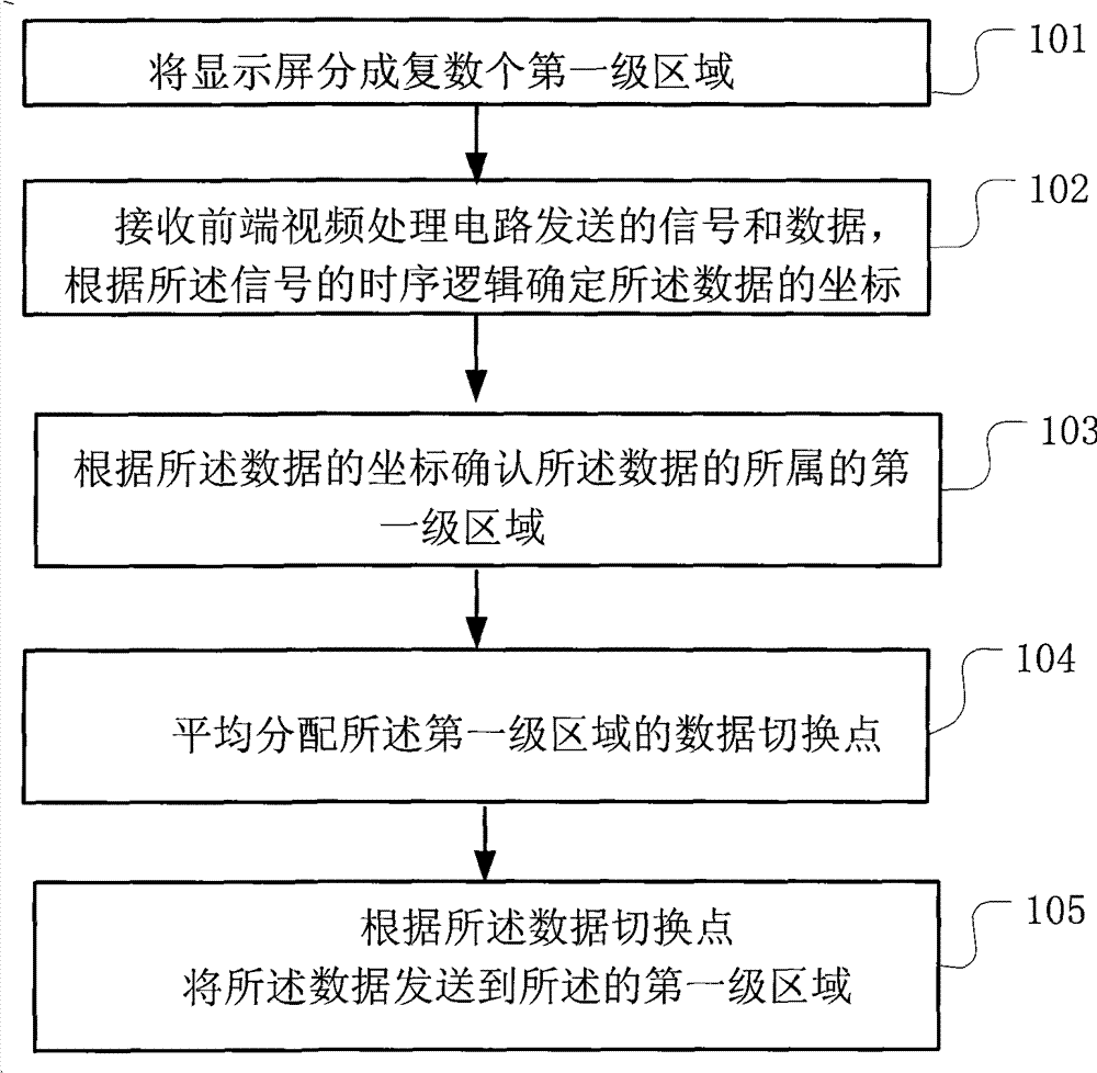 Image signal driving method and display device