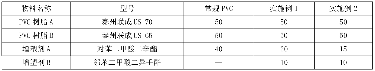 High-brightness 90 DEG C soft polyvinyl chloride sheath cable material and preparation method thereof