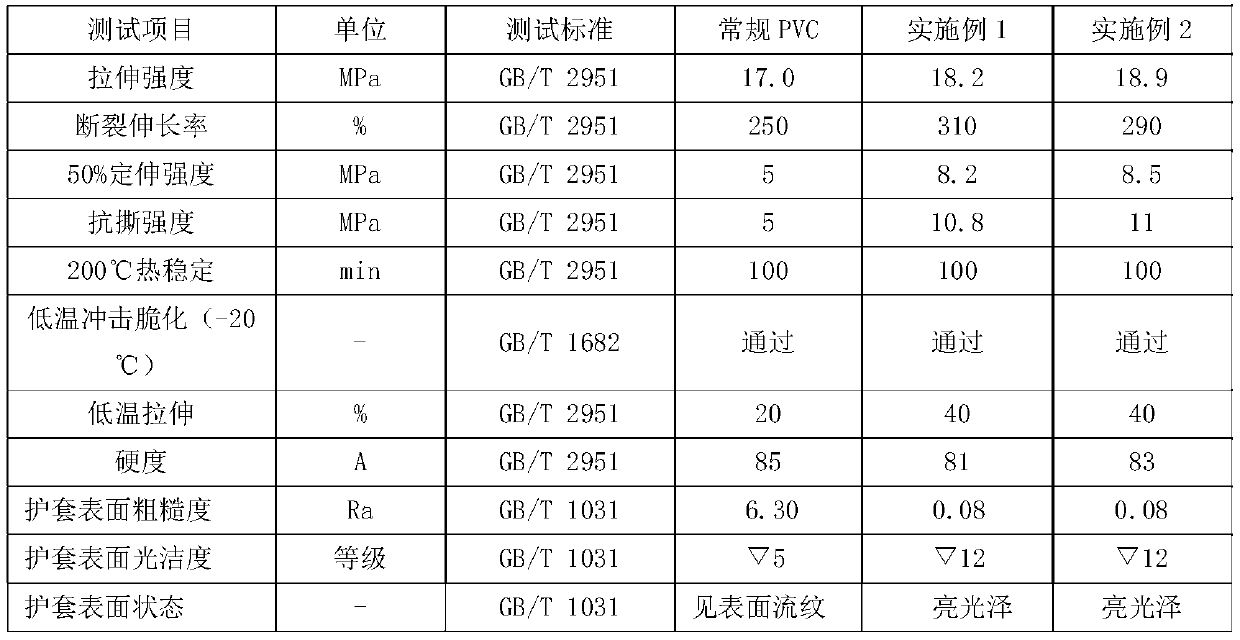 High-brightness 90 DEG C soft polyvinyl chloride sheath cable material and preparation method thereof