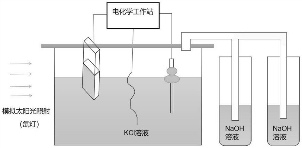 Method for preparing chlorine through photoelectrocatalysis