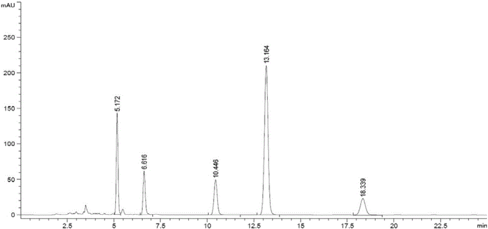 Method for extracting total anthraquinone from rheum officinale and product obtained through method