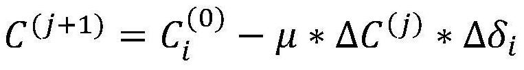 Parameter identification method of electric power simulation model