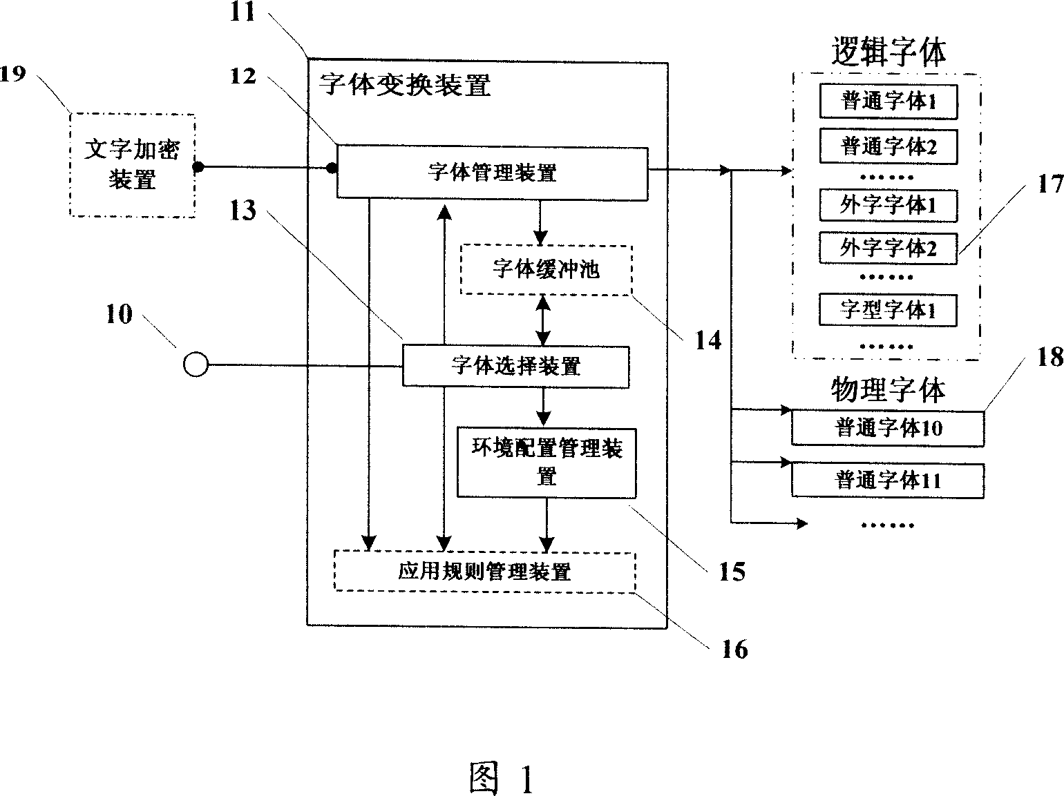Device and method for automatic changing type face in type-setting process