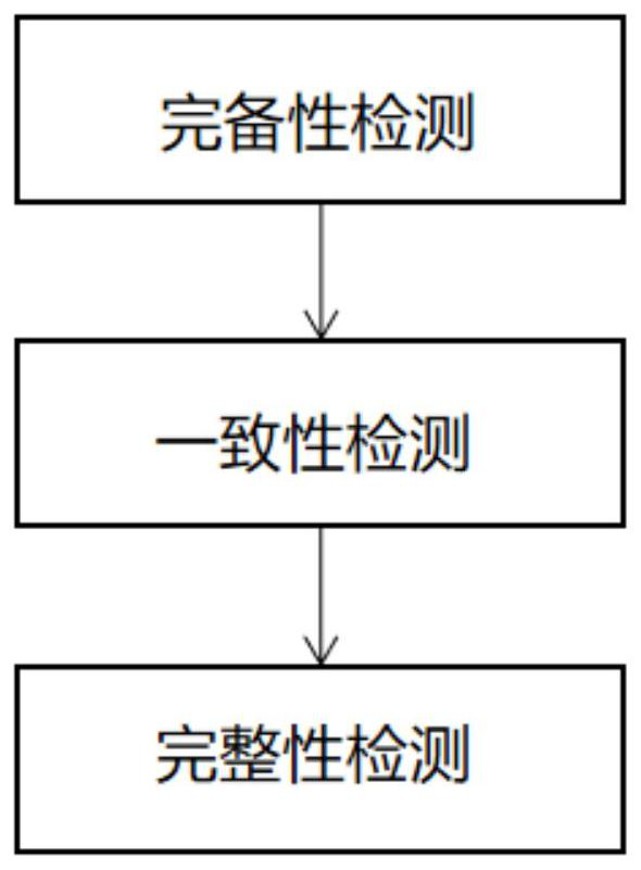 Method for converting target model into UML demand model