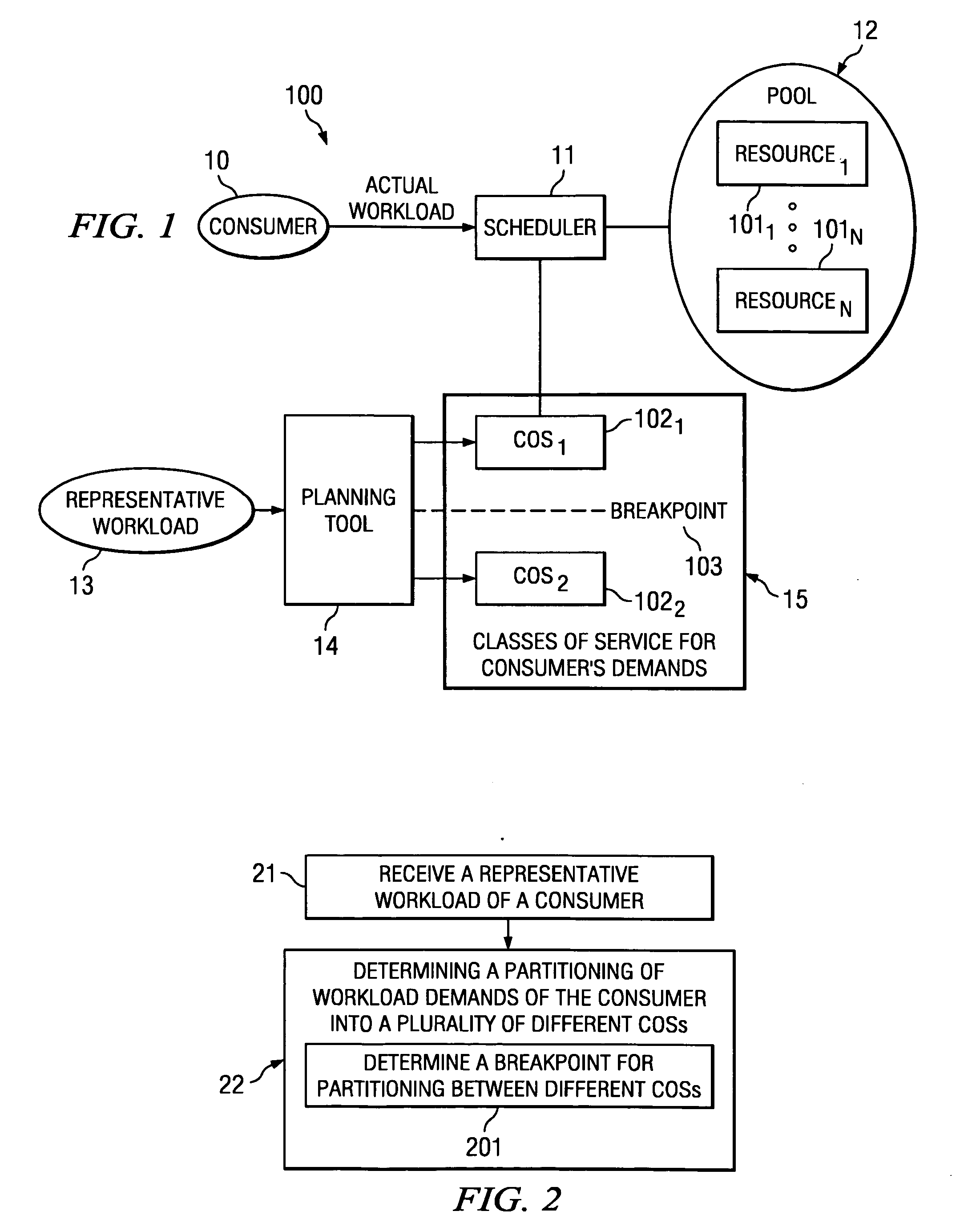 System and method for determining a partition of a consumer's resource access demands between a plurality of different classes of service
