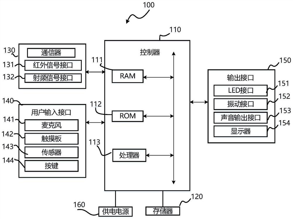 A subtitle display method and display device