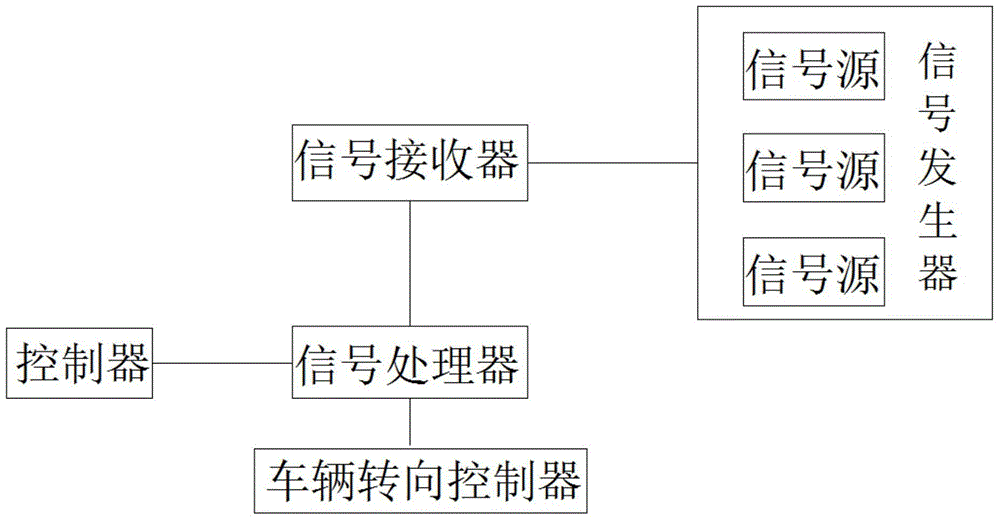 Auxiliary parking system and method