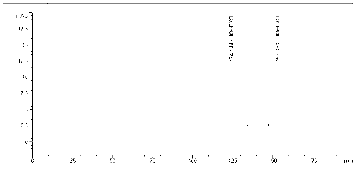 Preparation method of iohexol impurity