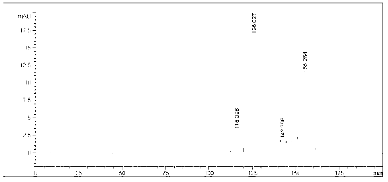 Preparation method of iohexol impurity