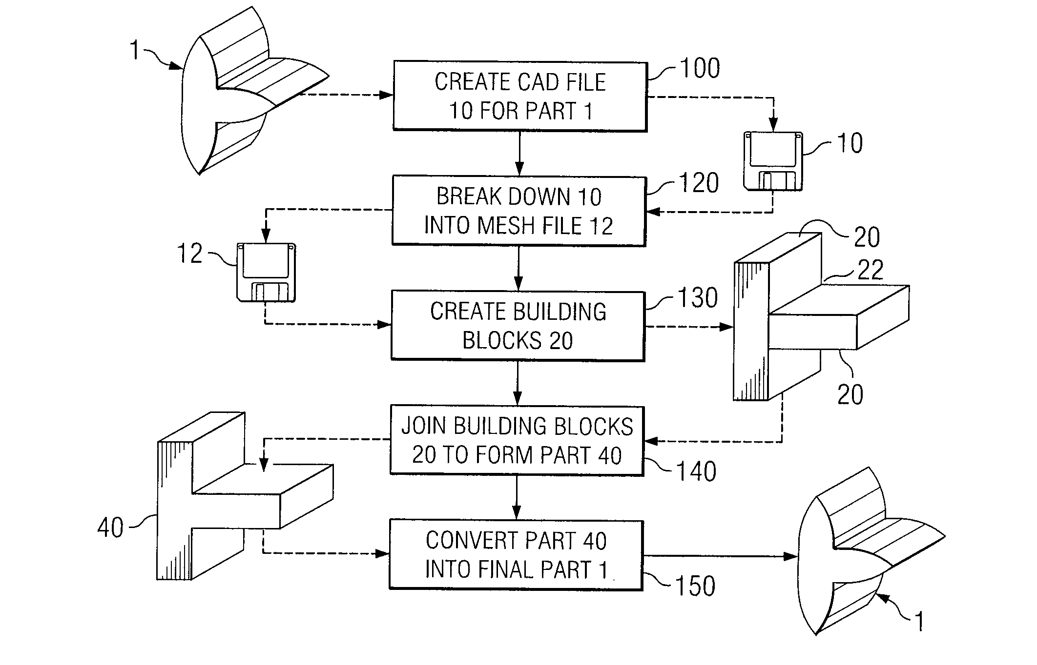 Method to construct and physically join building blocks into a near-net shaped part using an interfacial reaction-activation mechanism