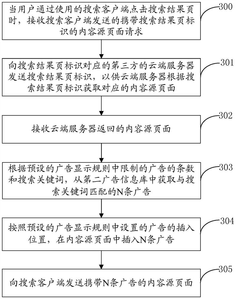 Advertisement processing method, server and computer readable medium in content source page