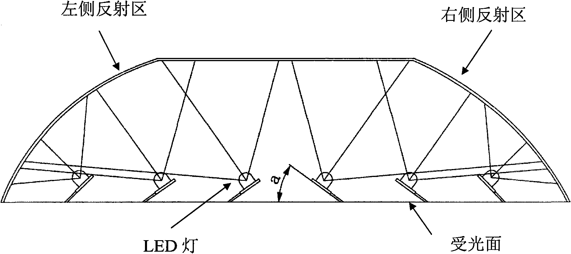 Irradiation method of LED