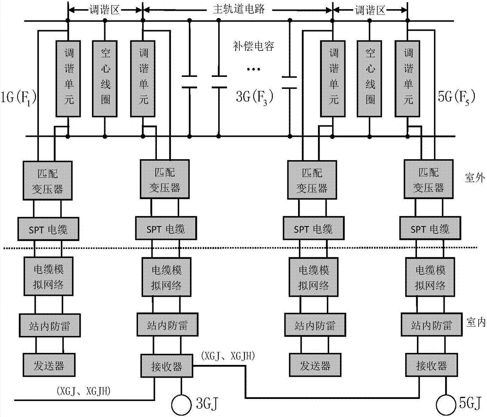 Fault diagnosis method for track circuit red light belt based on fta and multi-level fuzzy neural subnetwork