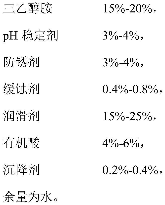 Fully synthetic aluminum alloy grinding fluid and preparation method thereof