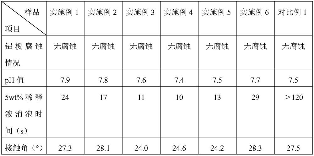 Fully synthetic aluminum alloy grinding fluid and preparation method thereof