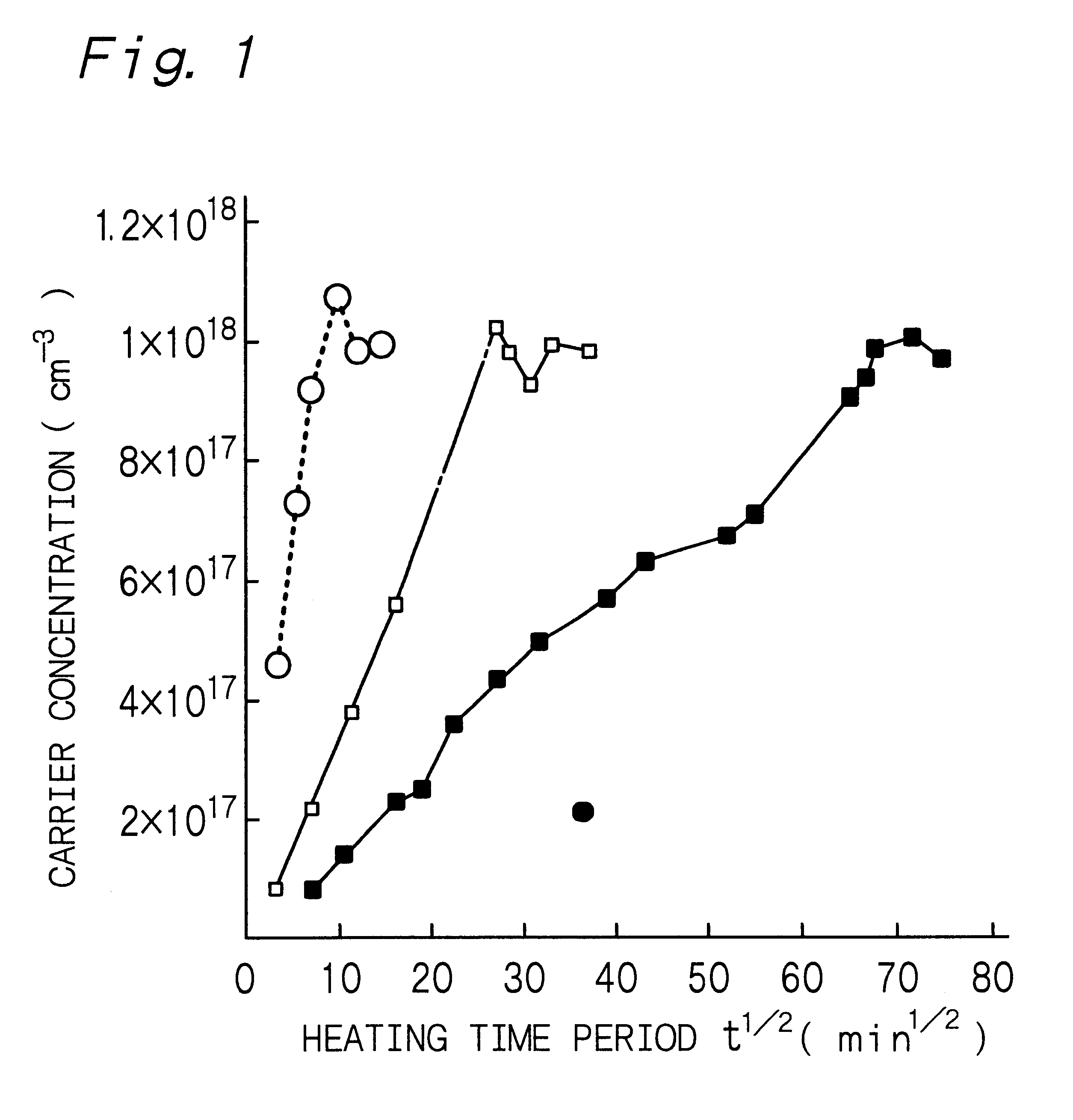 Method of heat-treating nitride compound semiconductor layer and method of producing semiconductor device