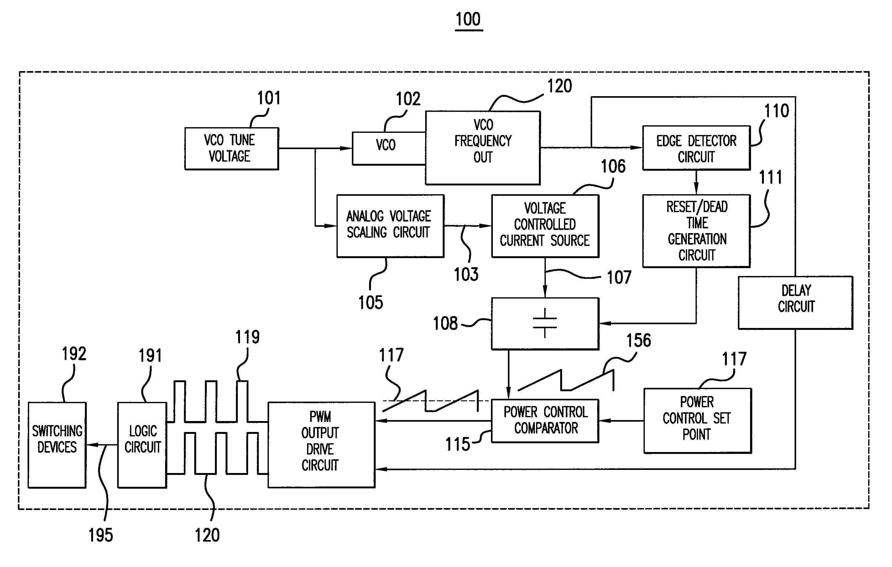 Automatic frequency compensation for pulse width modulated RF level control
