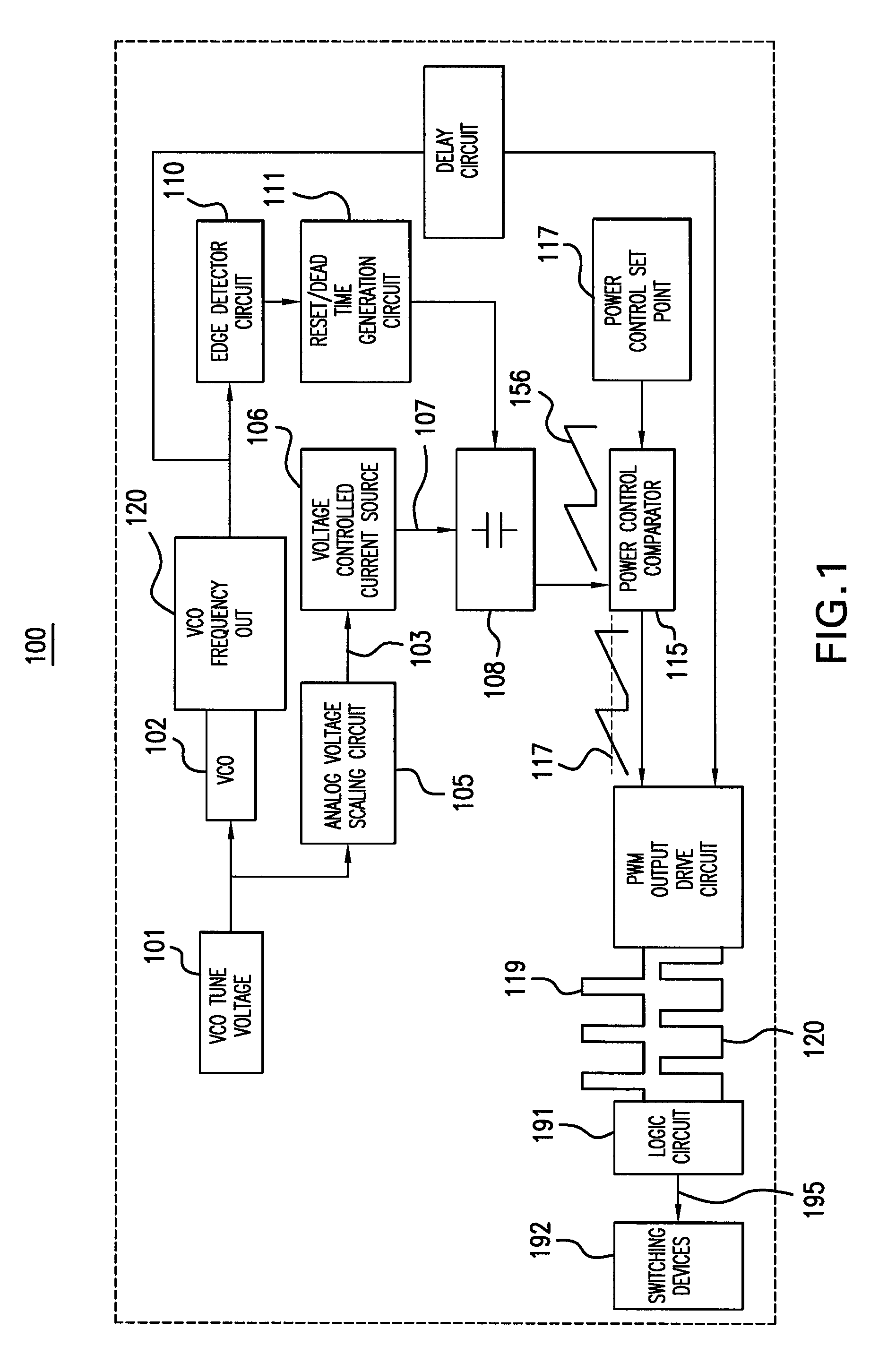 Automatic frequency compensation for pulse width modulated RF level control