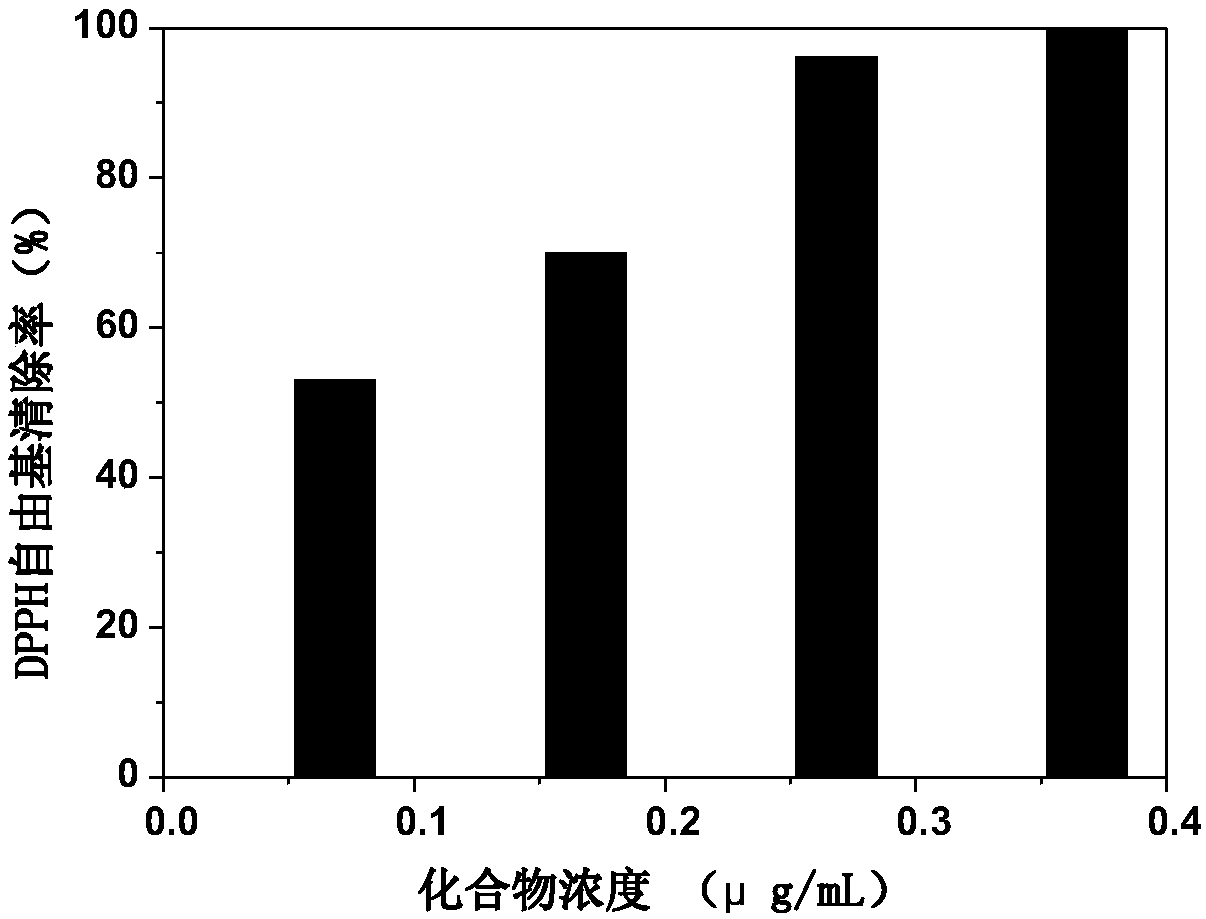 Micro-molecule polypeptide and application thereof