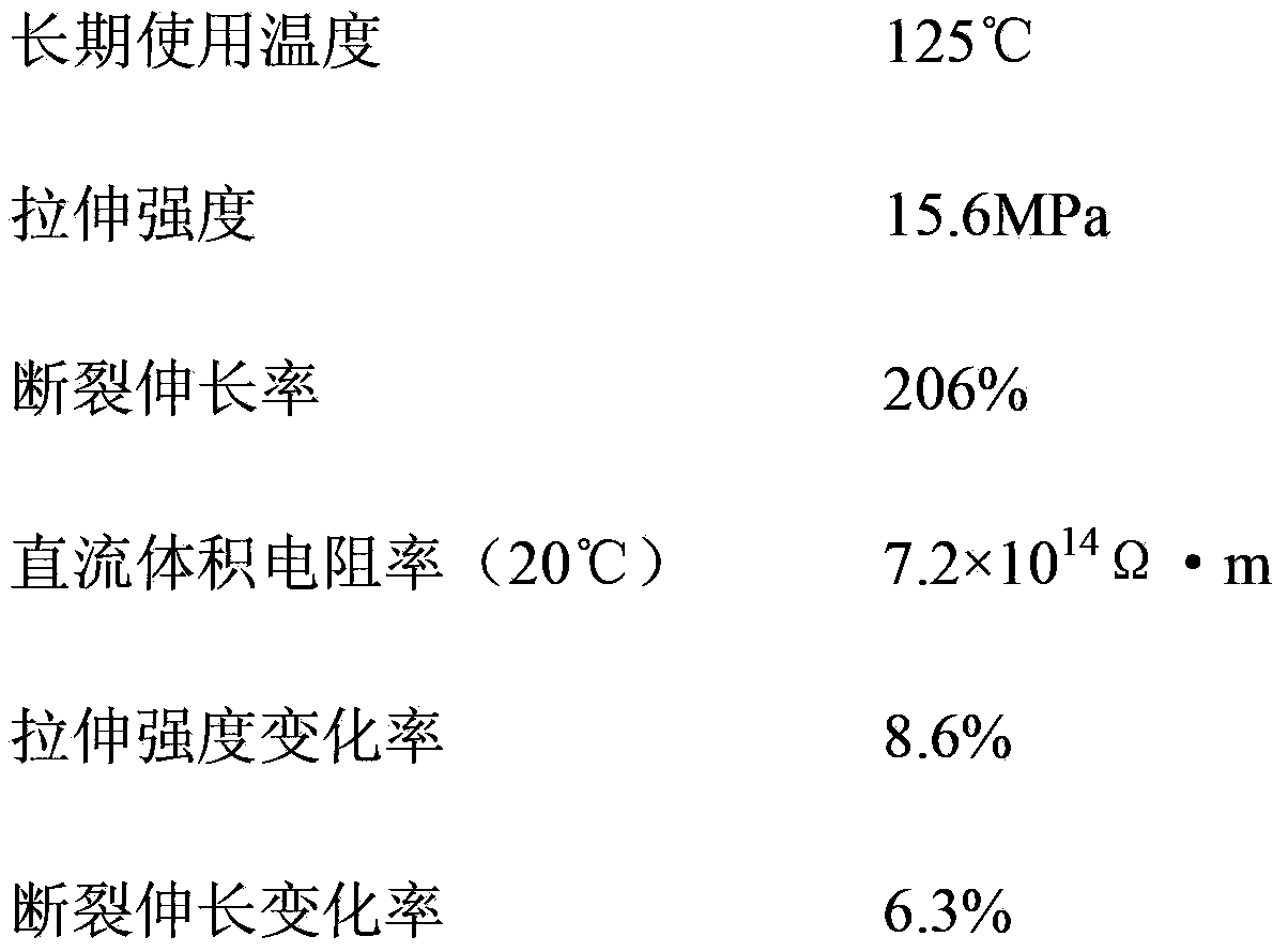 High-temperature resistant wear-resistant irradiation cross-linked regenerated-polyolefin/nano-magnesium-hydroxide halogen-free flame-retardant environmental-friendly cable material with high electric properties and production method of the cable material