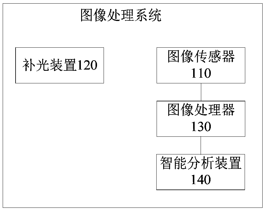 Image processing method and system