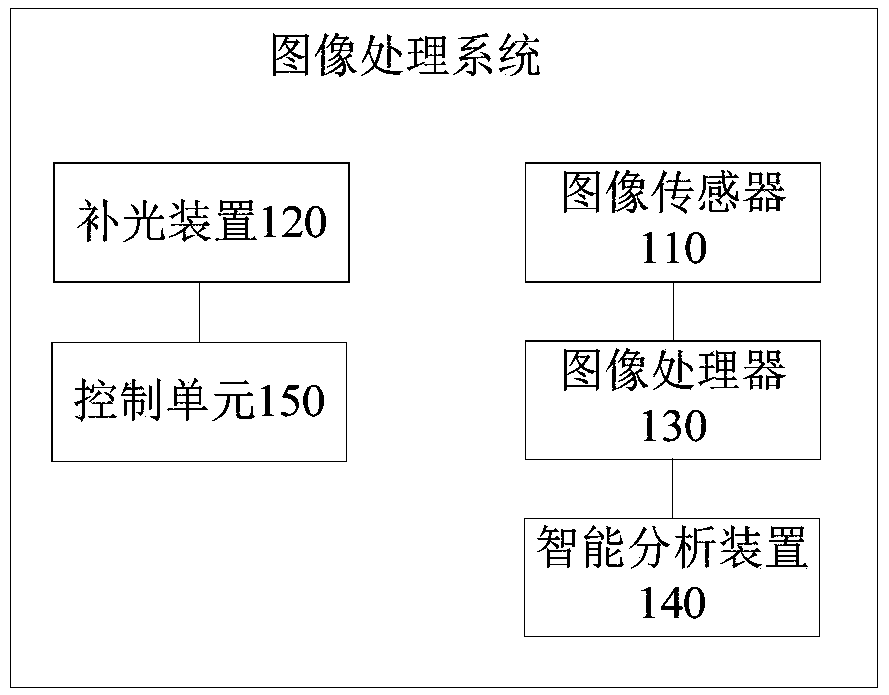 Image processing method and system