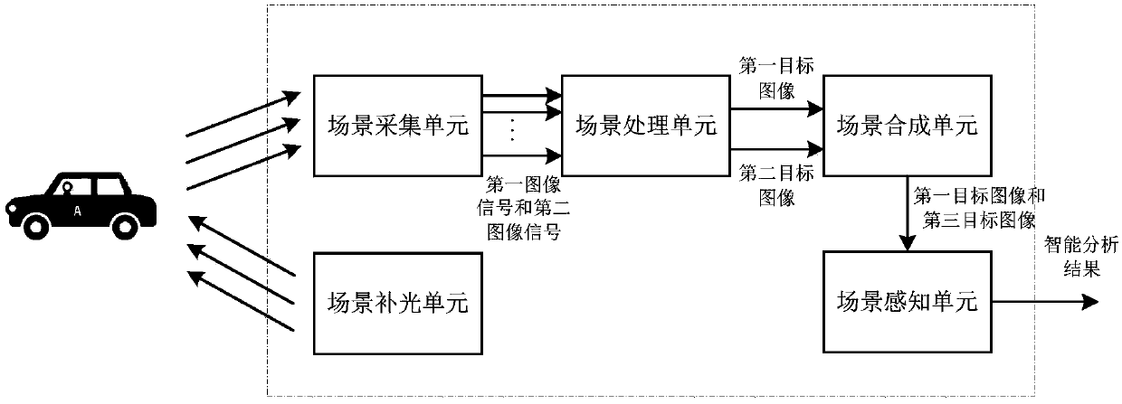 Image processing method and system