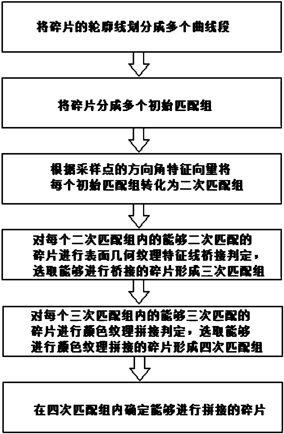 Automatic culture relic fragment splicing method based on adaptive neighbor matching