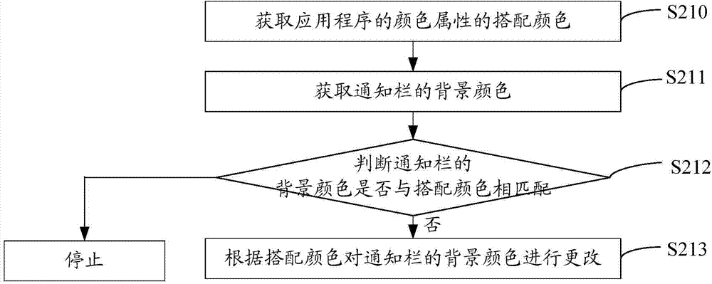Interface display method and system