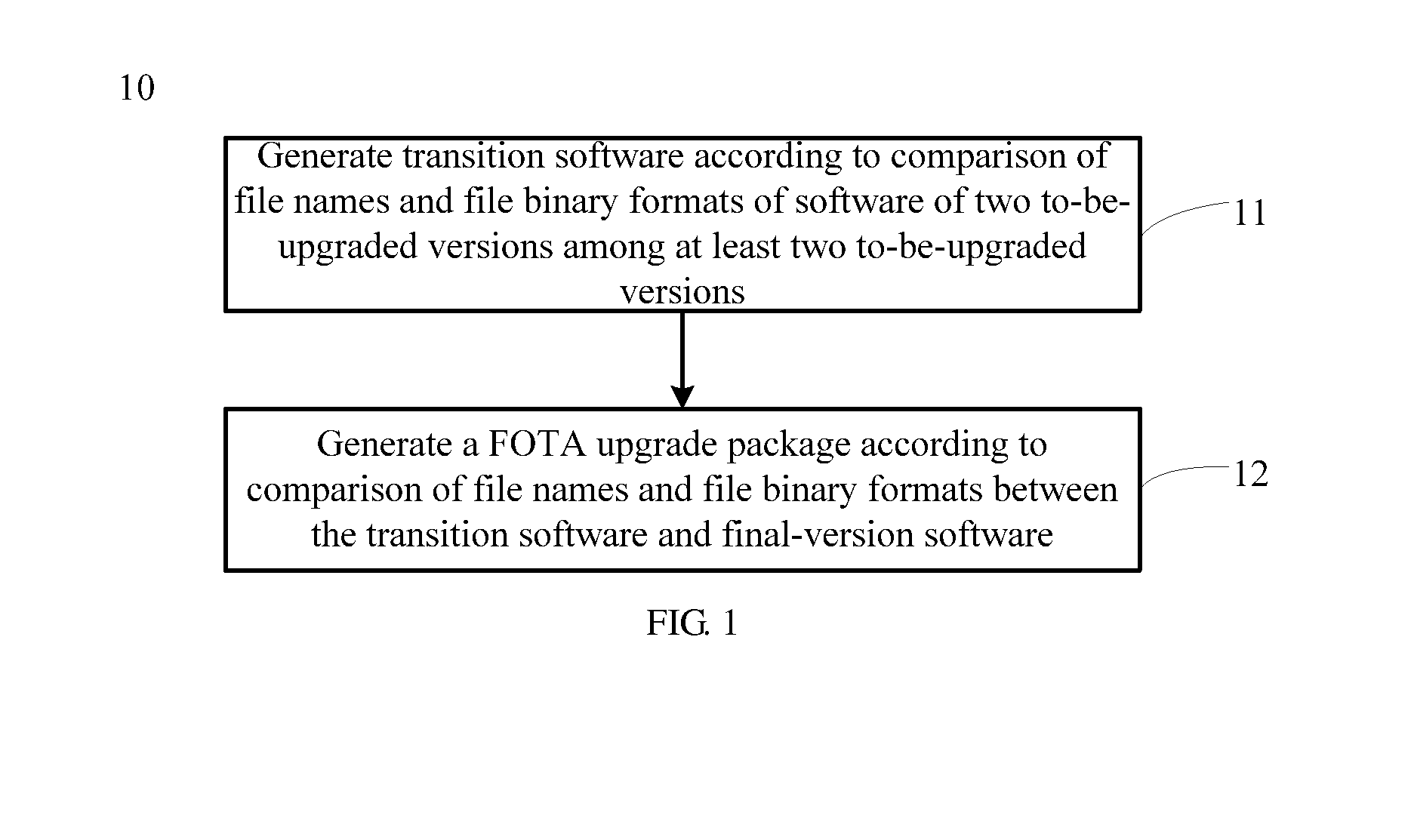Method and Apparatus for Generating Firmware Over the Air Upgrade Package