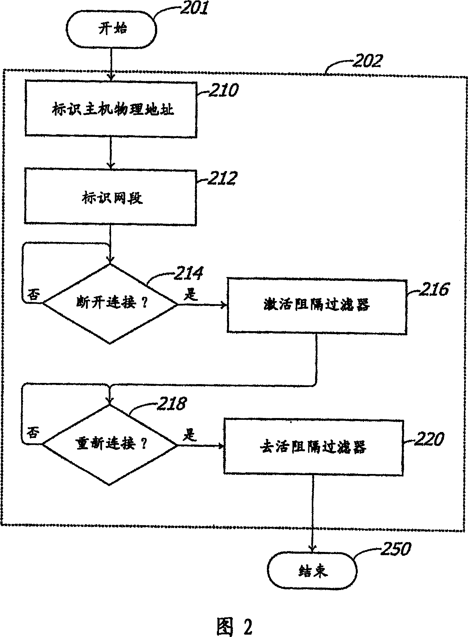Automated network blocking method and system