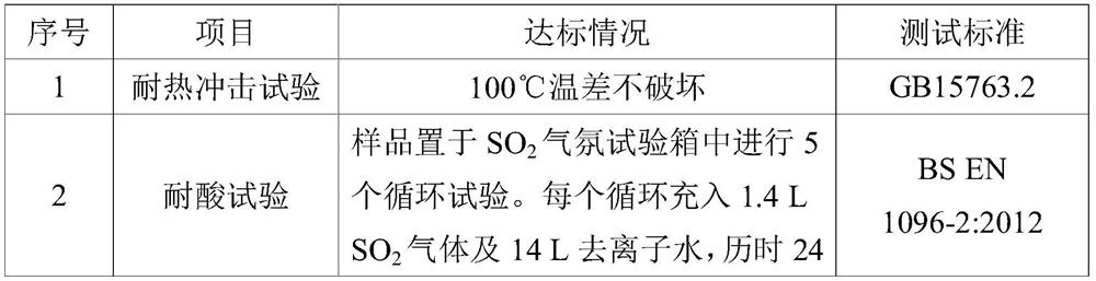 A production process of special cover glass for solar thin film battery