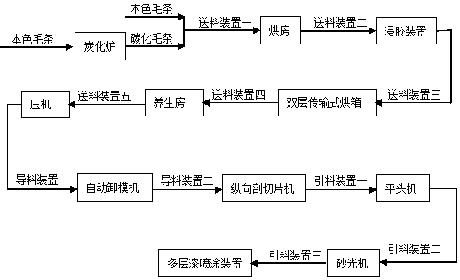 Multi-color top automatic dipping device