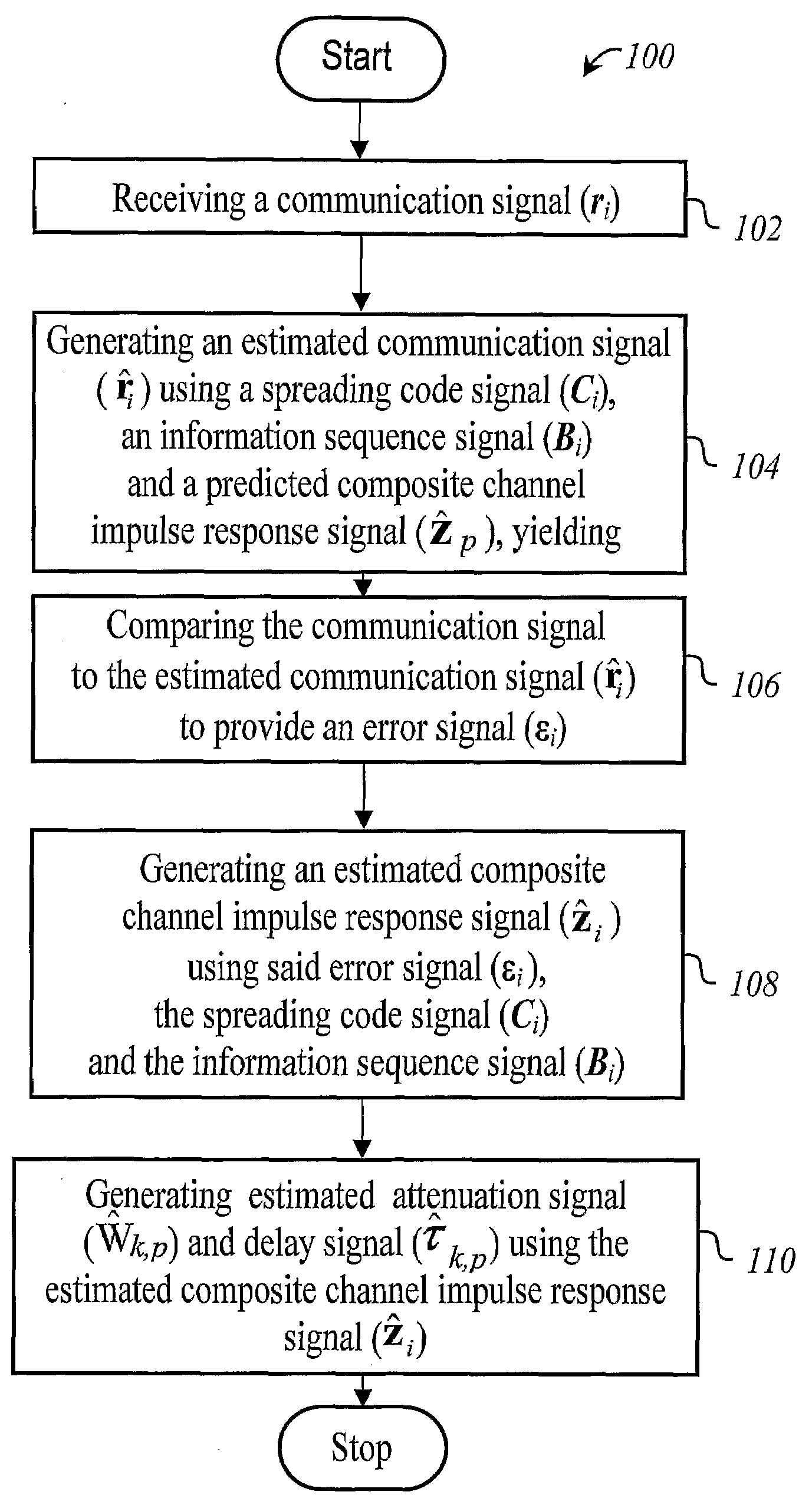 Method and System For Multi-User Channel Estimation in Ds-Cdma Systems