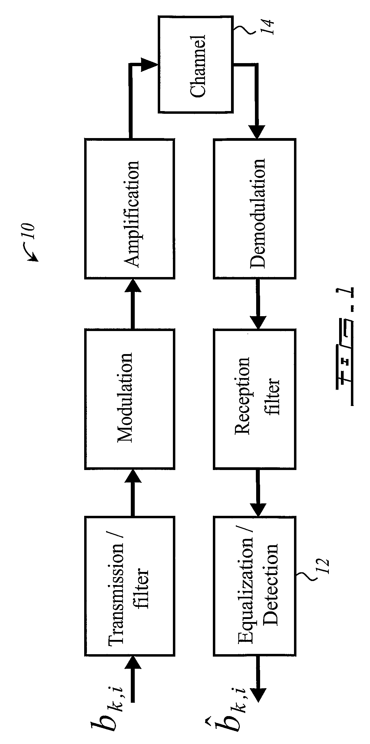 Method and System For Multi-User Channel Estimation in Ds-Cdma Systems