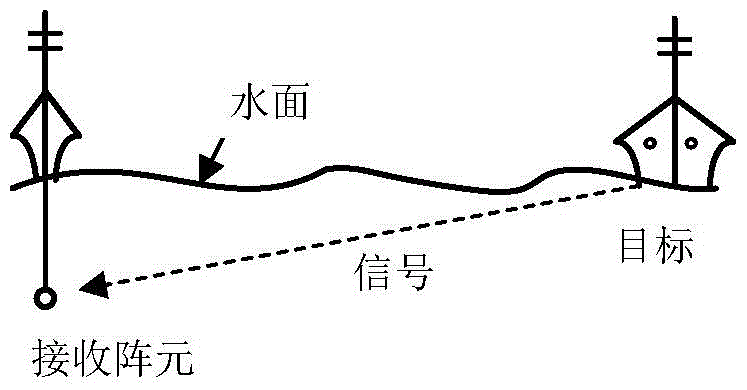 A method and system for detecting line spectrum of an unknown target based on phase variance weighting