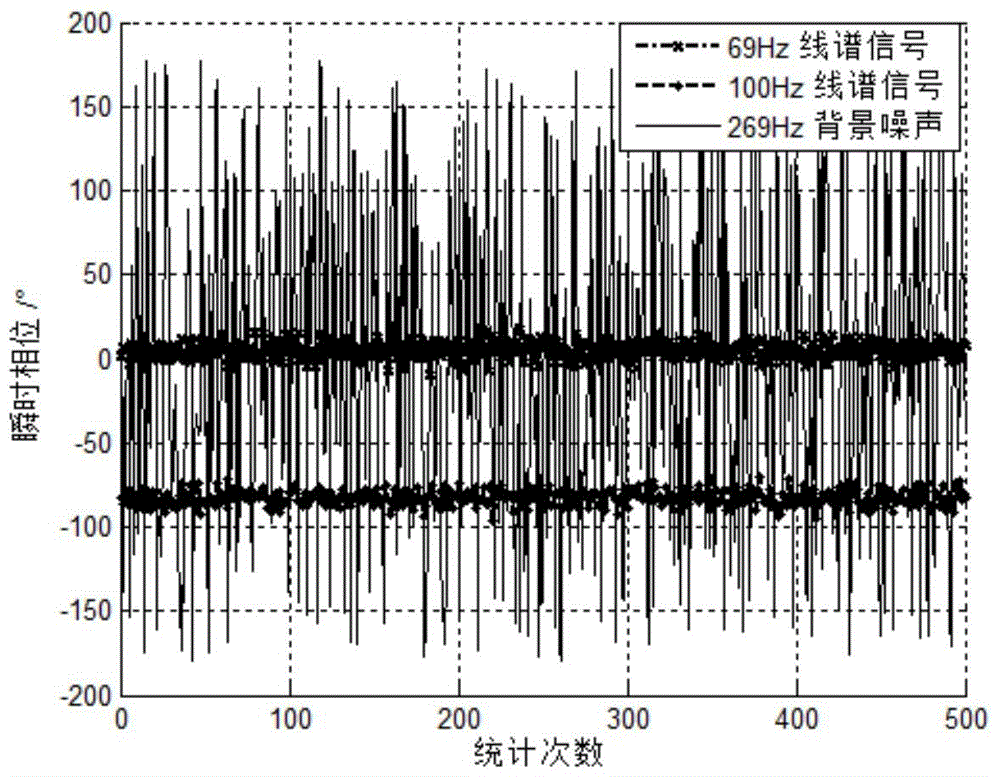 A method and system for detecting line spectrum of an unknown target based on phase variance weighting