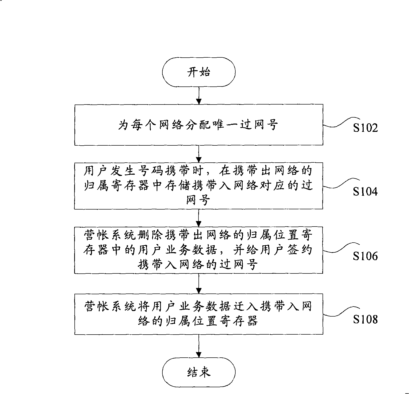 Method and apparatus for implementing carrying number as well as method for calling number-carried user