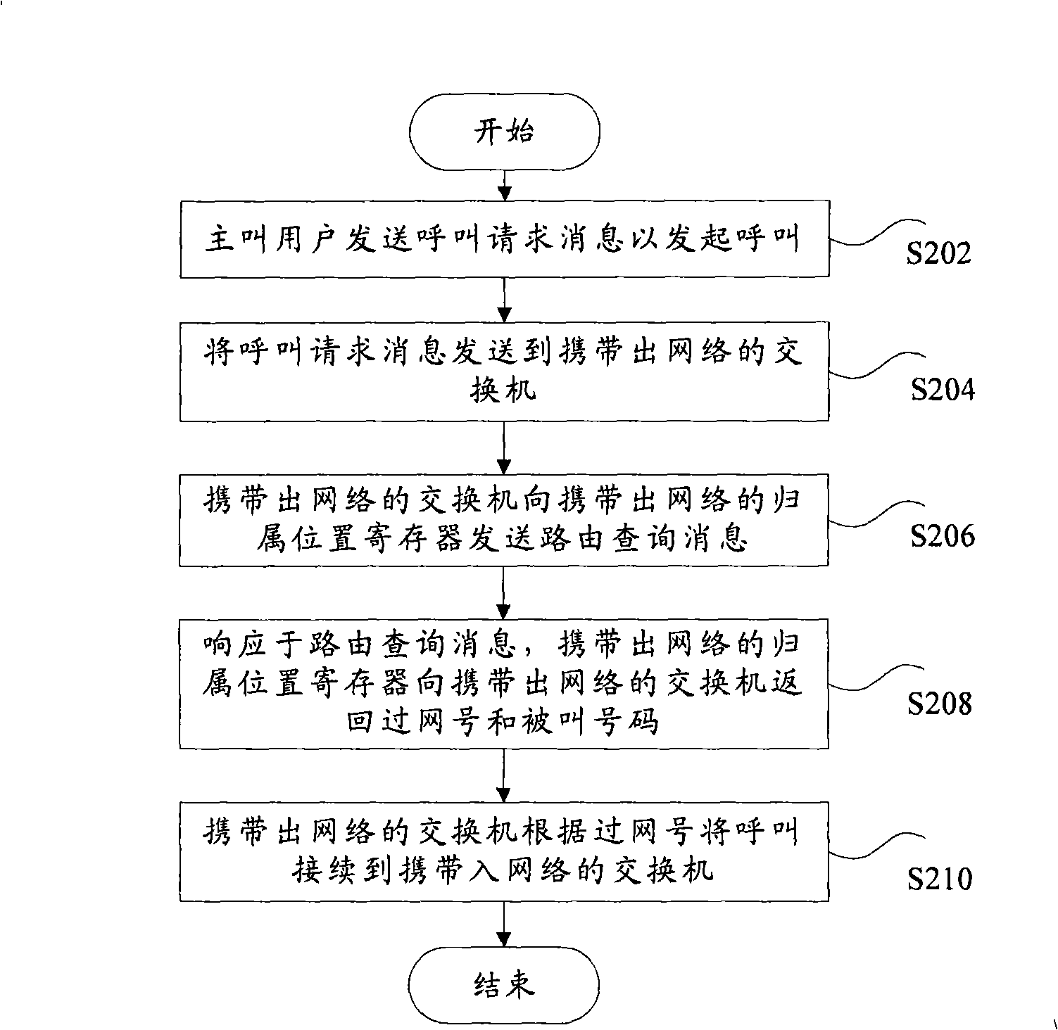 Method and apparatus for implementing carrying number as well as method for calling number-carried user