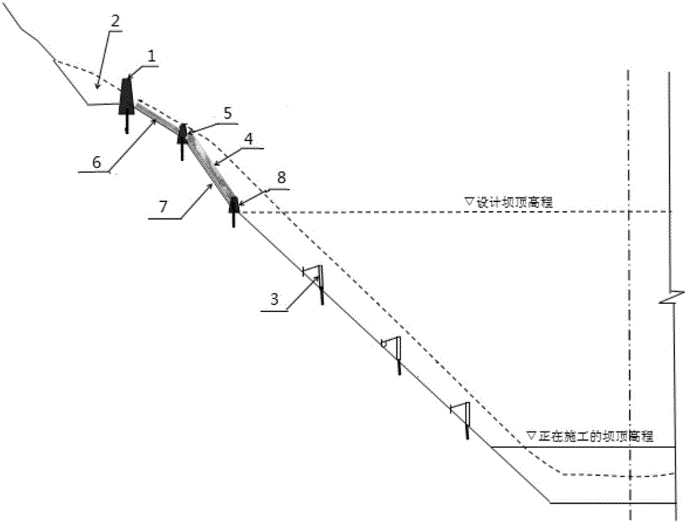 High dam bank slope safety protection facility layout construction method