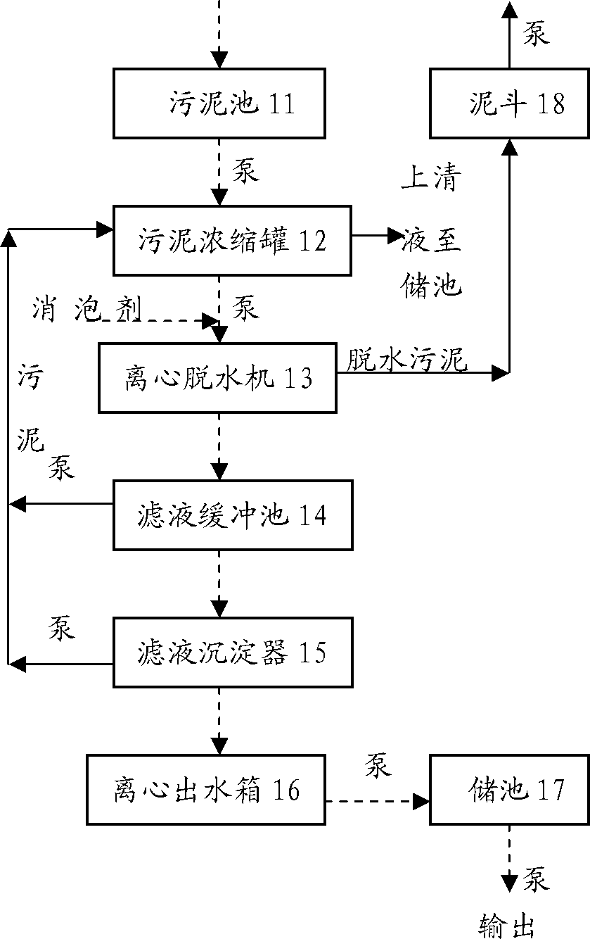 Sludge treatment system, sewage and sludge treatment system and sewage and sludge treatment method