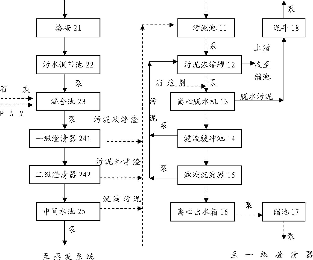 Sludge treatment system, sewage and sludge treatment system and sewage and sludge treatment method