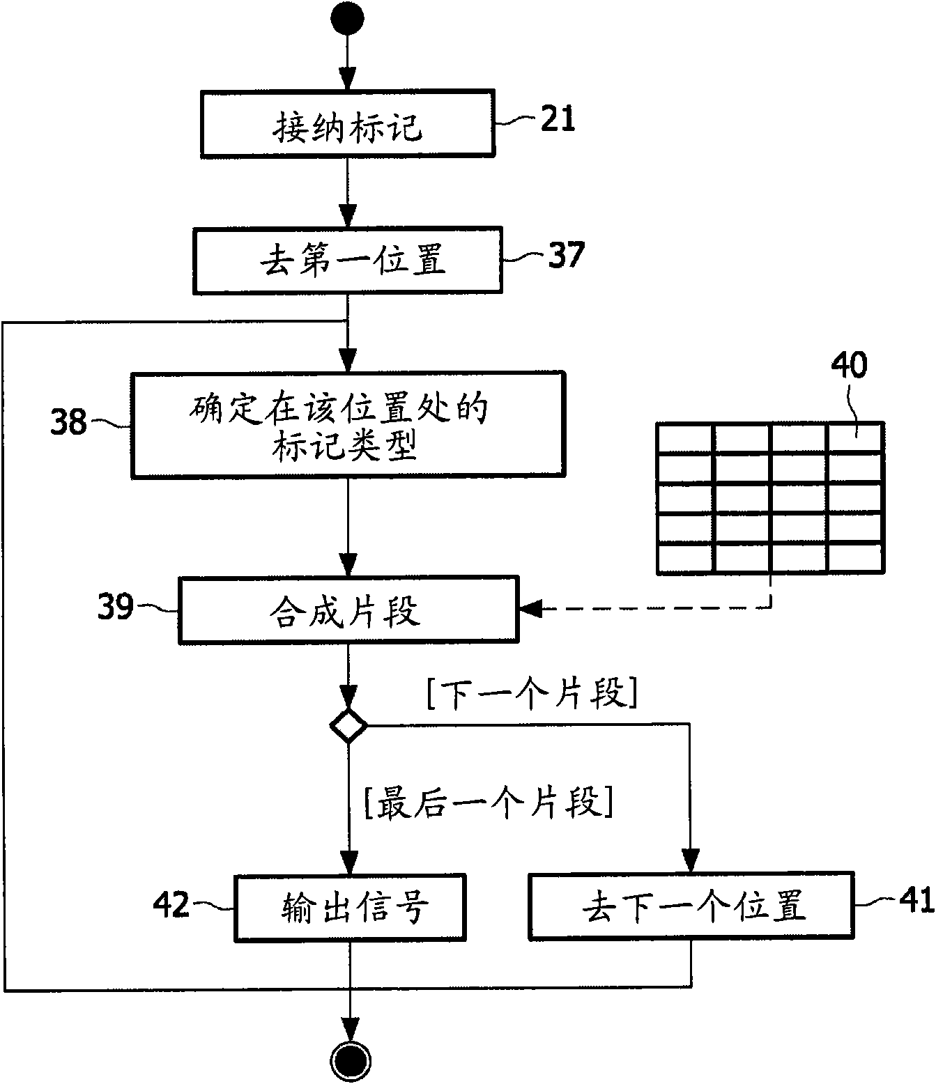 Musical composition system and method of controlling a generation of a musical composition