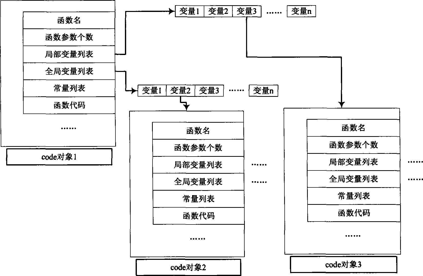 Method for supporting large scale parallel distributed computation through functional programming model